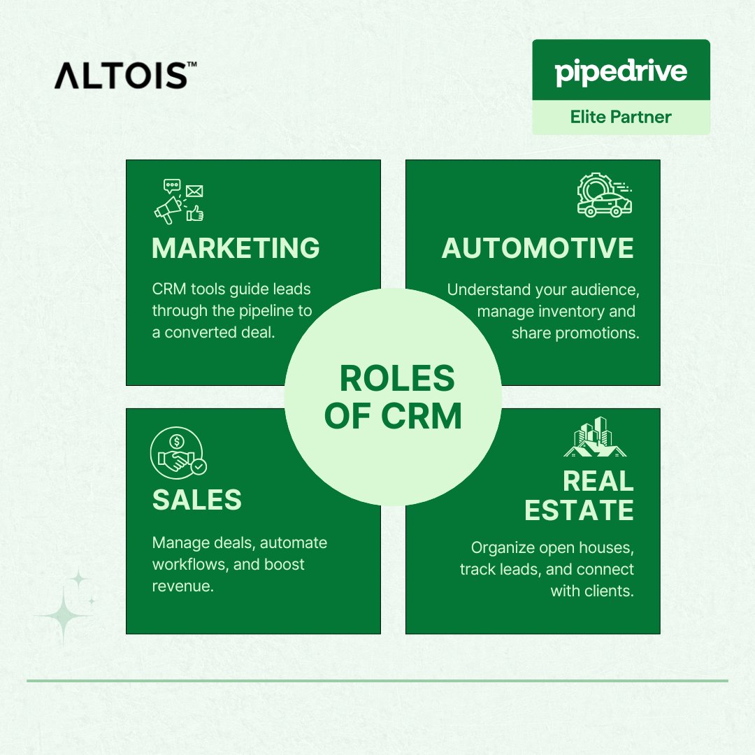 PipedriveP's tweet photo. @pipedrive CRM: Empowering Businesses Across Industries📈

Contact Us to Learn How CRM Can Transform Your Business - https://t.co/FqXg6QGaRA

#PipedriveCRM #CRMRoles #CRMSolutions #CRMForYourBusiness https://t.co/ORQ1DLXy7L