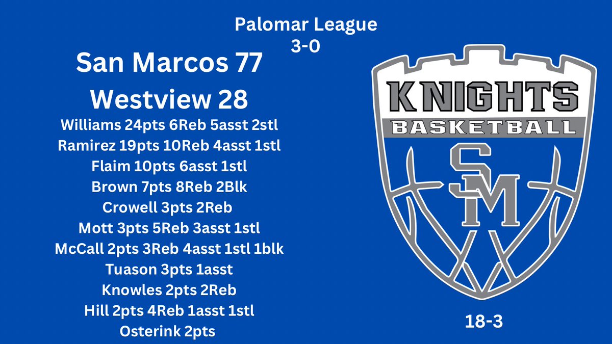 <a href="/FullTimeHoops1/">Aaron Burgin</a>