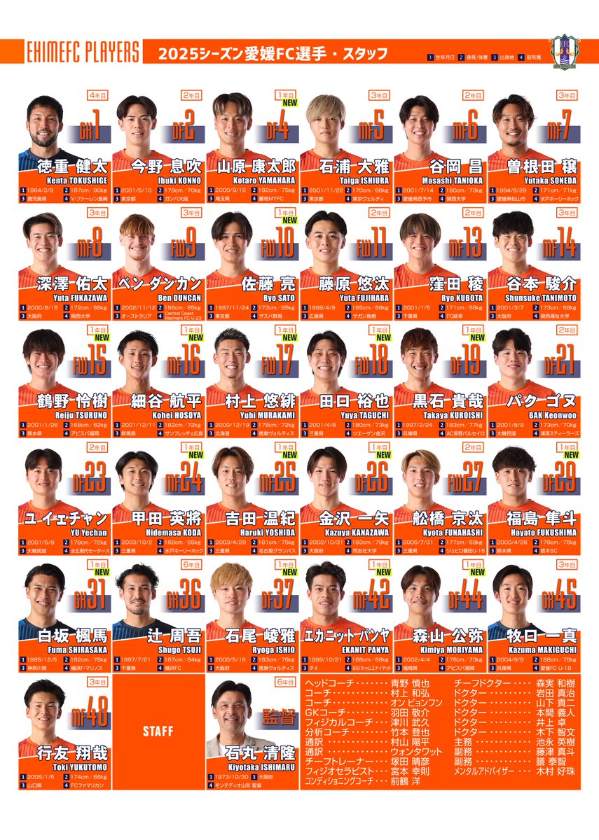 2025シーズンの選手チラシが完成✨ 開幕までの各イベントで配布予定