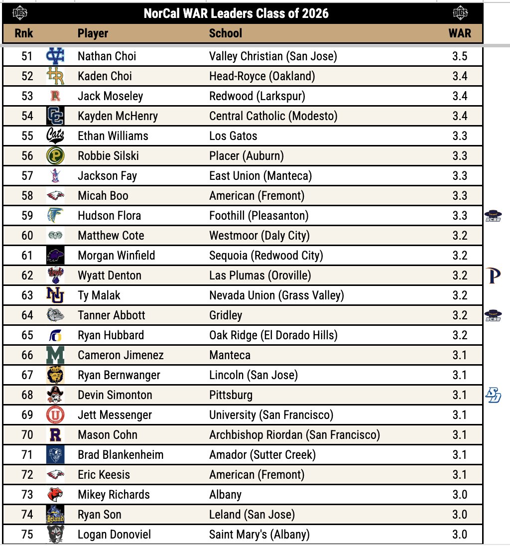 Pitcher DIGS tweet media