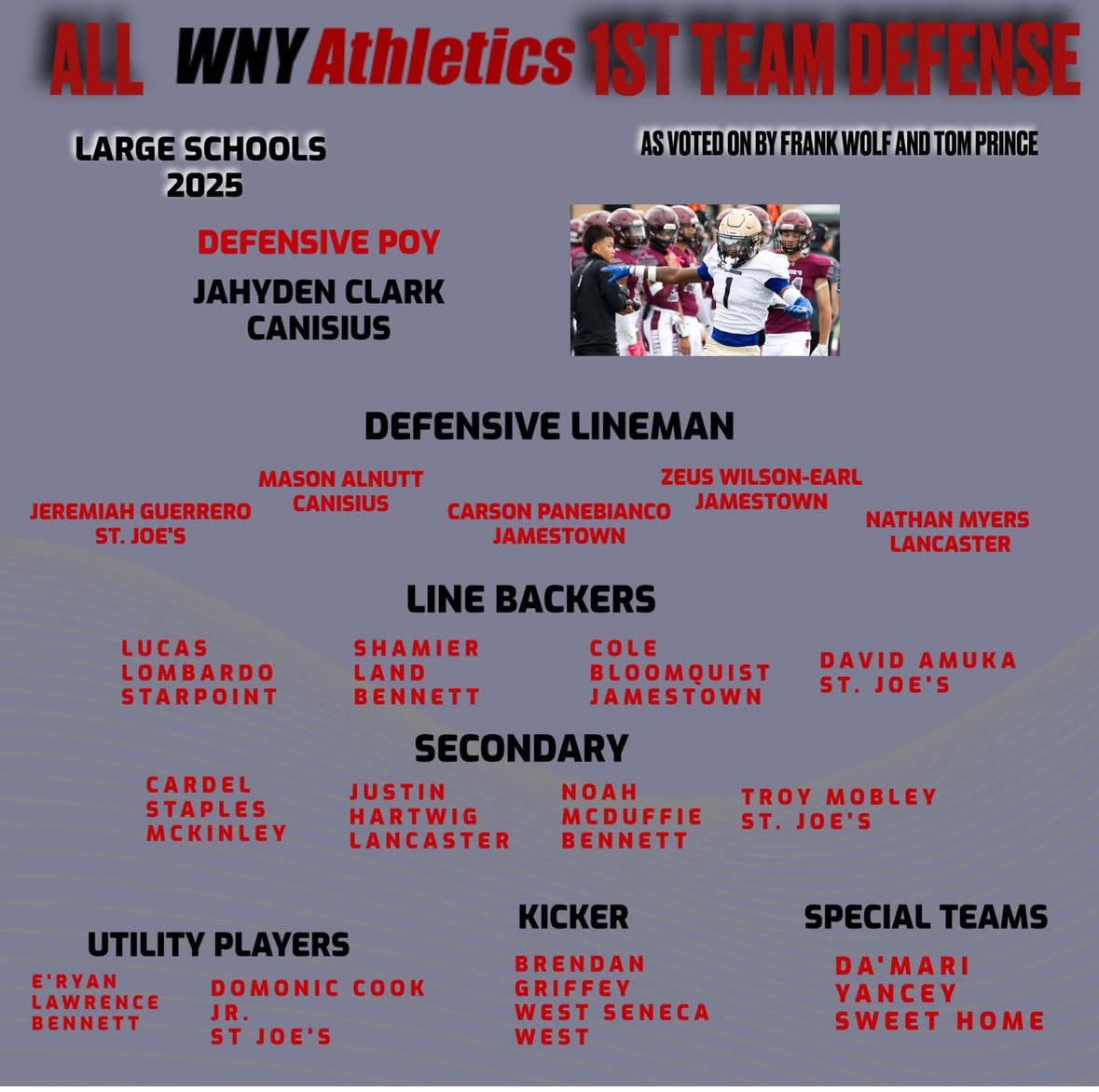 BrendanGriffey12 (@bgriffey12) on Twitter photo Thanks <a href="/WNYAthletics/">WNY Athletics</a> for naming me to the All-WNY Athletics Large School First Team - Kicker. <a href="/coachsamwatts/">Coach Watts</a> Thanks <a href="/WNYAthletics/">WNY Athletics</a> for naming me to the All-WNY Athletics Large School First Team - Kicker. <a href="/coachsamwatts/">Coach Watts</a>