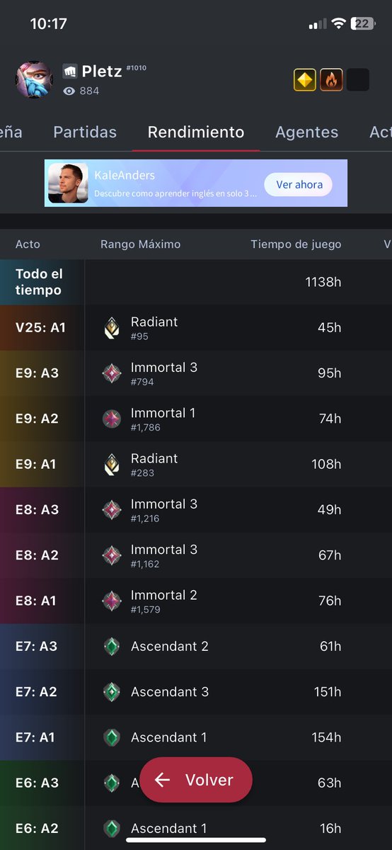 quien es el famosillo Pletz#1010 top 8? 🥸