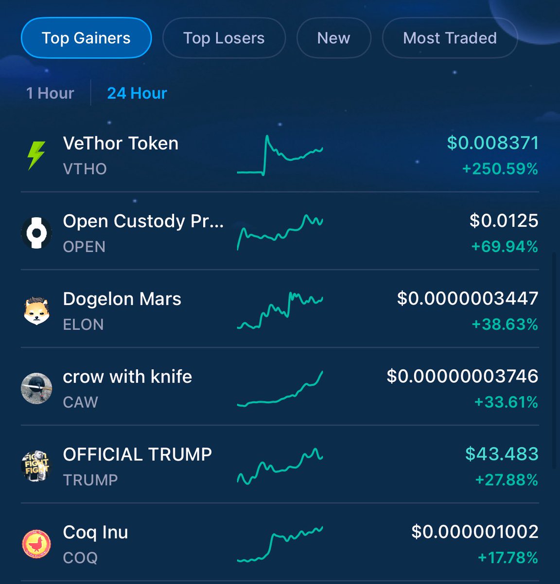 CryptoVb3tX's tweet photo. yesss sir!!!!!! #CRYPTO #memecoins pumping. We have papa #DOGELONMARSCOMMUNITY pumping $ELON #CAW cawcawcawvawcawcaw crow with knofe in da house!!! #Trump2025 #Coqinu moving and #Vethortoken #VTHO 250% plus rally
Second day of #TrumpInauguration2025 and you were saying what!๐๐ https://t.co/ebu0ma8vGq
