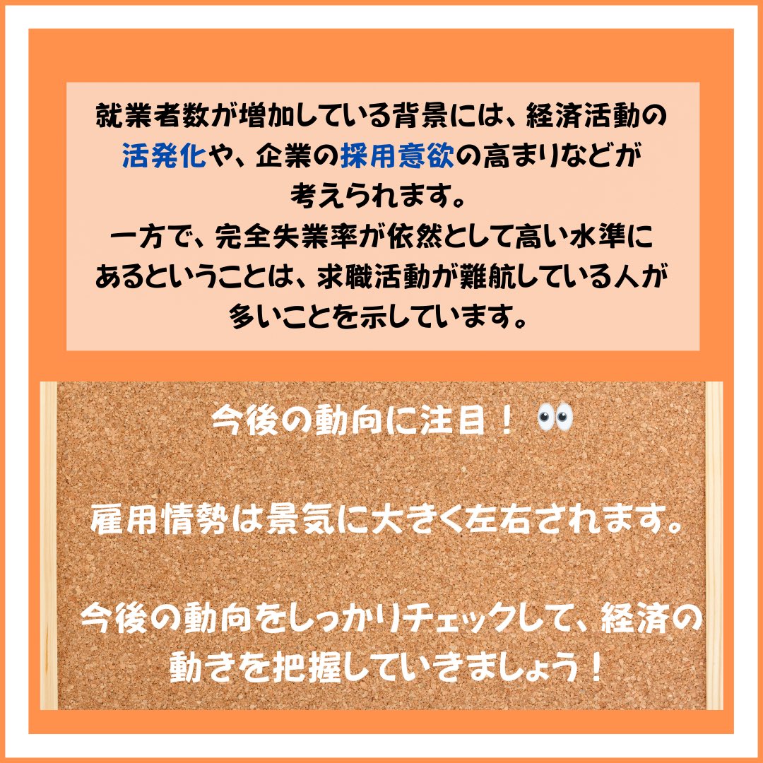 MAG_Recruit's tweet photo. 今の雇用状況を掴んで採用に役立てましょう！

#雇用統計 #就業者数 #完全失業率 #経済指標 #景気動向 #日本経済 #仕事探し #転職 #キャリアアップ #ビジネス #経済ニュース #データ分析 #最新情報 https://t.co/NfBrOu4kOg
