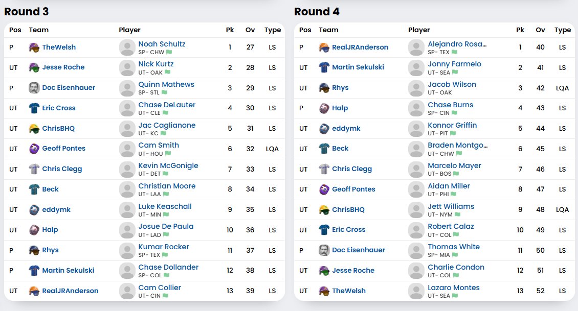 ToolshedPod's tweet photo. Rounds 3 and 4 of the 2025 #ToolshedProspectMock. https://t.co/bSf8UWY9DM