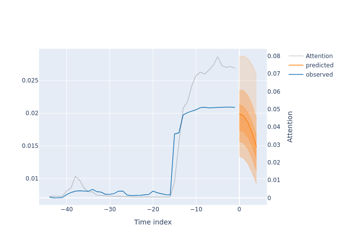 HedaMind's tweet photo. #BTCUSDT - SELL 📉
CONFIDENCE: 63.6%

🟩 OPEN: 105943.45
🟥 HIGH: 106379.85
🟦 LOW: 105432.05
🟨 CLOSE: 105722.05
🔄 VWAP: 105799.38
🔍 VPIN: 0.0428
🔽 B-LIQ: 48.68%

#BlockwiseTechnologies #AlgorithmicTrading #FinancialForecasting #Finance #FinTechNews #MarketAnalysis #Trading #Bitcoin