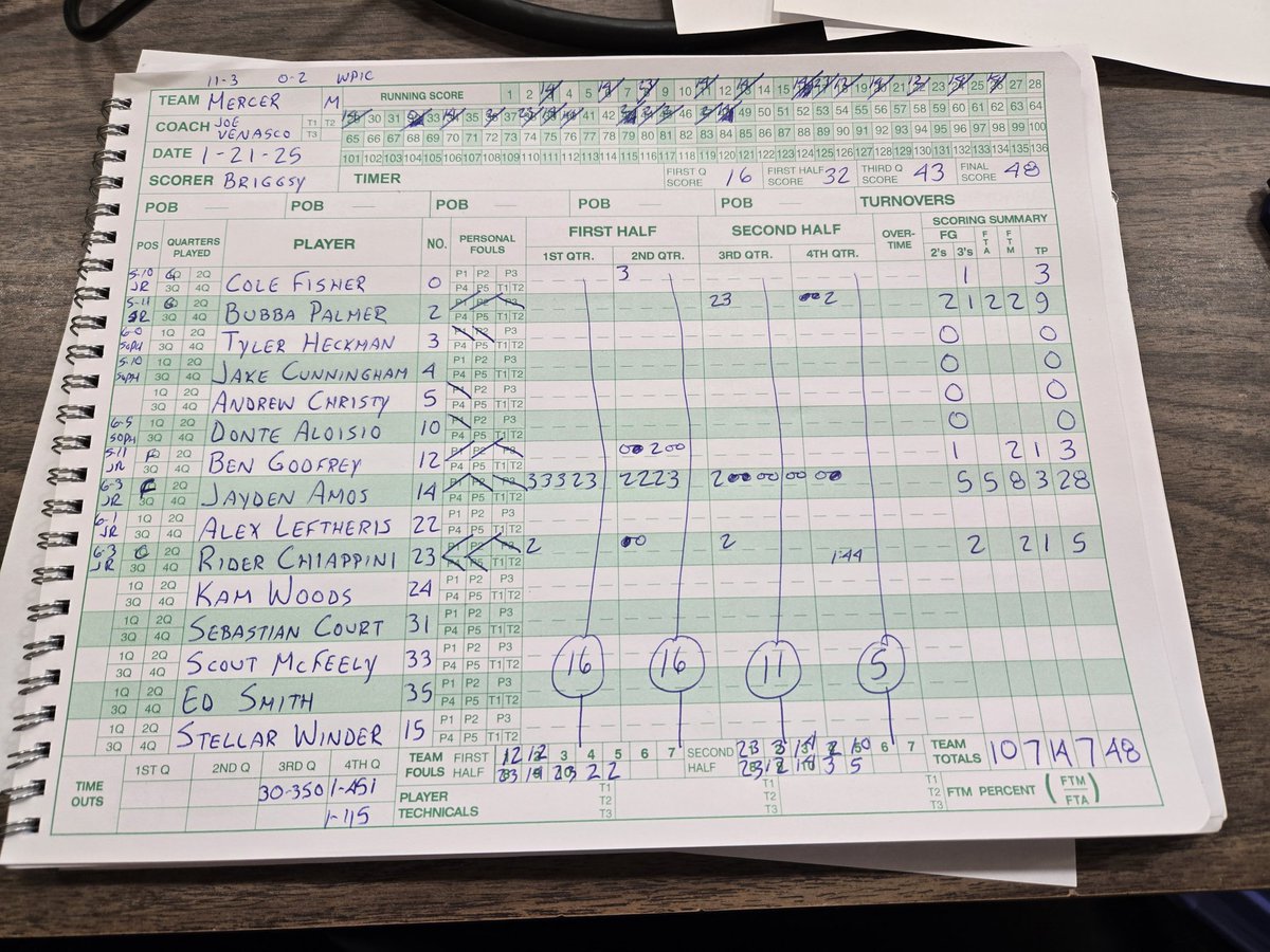 Farrell 69, Mercer 48 F
38-10 run by Farrell to close game 

<a href="/BobGreenburg/">Bob Greenburg</a> <a href="/ETNreisenweber/">Tom Reisenweber</a> <a href="/HeraldMalsom/">RM</a>