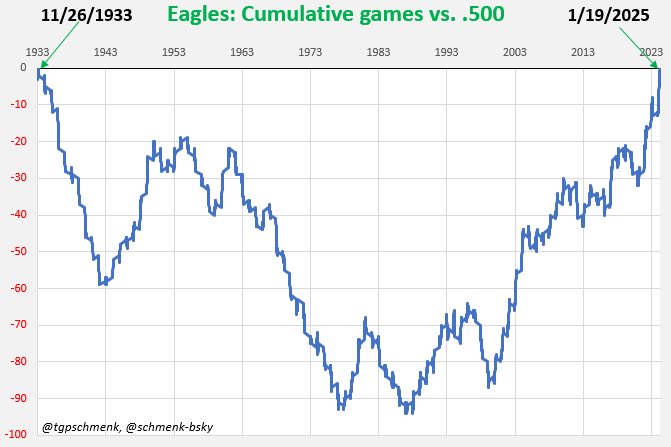 schmenkman 🇺🇦 tweet media