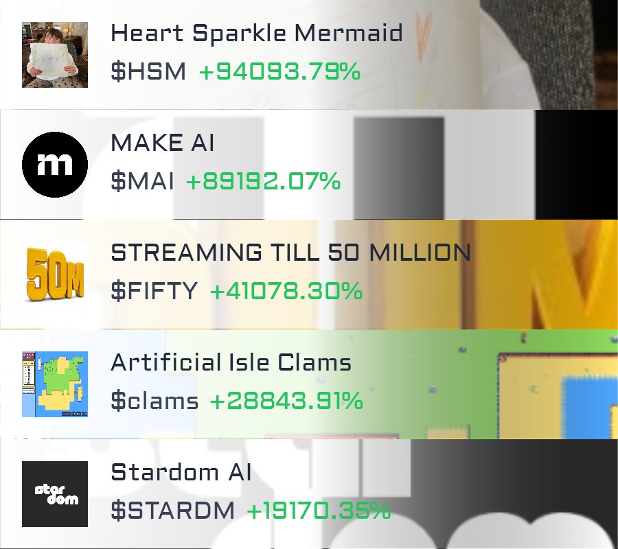 solana_gemz's tweet photo. 🚀  Top 5 best performing tokens in the last hour on #solana blockchain https://t.co/BU7vleJA8u 

#HeartSparkleMermaid $HSM #HSM #MAKEAI $MAI #MAI #STARDM #STREAMINGTILL50MILLION $FIFTY #FIFTY #ArtificialIsleClams $clams #clams #StardomAI $STARDM https://t.co/KlU6hsbnhu