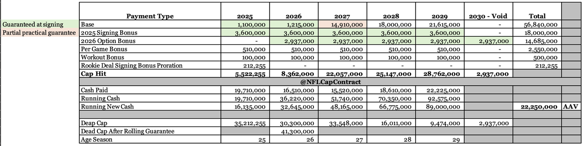 NFLCapContract tweet picture