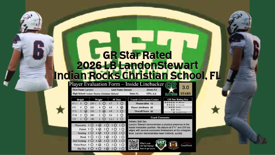 Coach Anzevino (@coacha35) on Twitter photo 🚀 GR Star Rated! 🚀
🏈 *Landon Stewart* 2026 LB <a href="/Landonrs2026/">Landon</a>
📏 5'11" 210 Indian Rocks Christian School FL
📚 4.3 GPA
Hudl: loom.ly/wXSlahU
<a href="/Get__Recruited/">Get Recruited</a> <a href="/Coach_Brady/">Aaron Brady</a> <a href="/1of1LifeSkills/">1-of-1 Consulting</a> <a href="/GoMVB/">GoMVB Sports - Recruit Content for College Coaches</a>
<a href="/CN_Eagles/">Carson-Newman Athletics</a> <a href="/WingateFootball/">Wingate Football</a> <a href="/SEUFireFootball/">Southeastern Football</a> @FaulknerFootball
<a href="/RU_Eagles/">Reinhardt Athletics</a> 🚀 GR Star Rated! 🚀
🏈 *Landon Stewart* 2026 LB <a href="/Landonrs2026/">Landon</a>
📏 5'11" 210 Indian Rocks Christian School FL
📚 4.3 GPA
Hudl: loom.ly/wXSlahU
<a href="/Get__Recruited/">Get Recruited</a> <a href="/Coach_Brady/">Aaron Brady</a> <a href="/1of1LifeSkills/">1-of-1 Consulting</a> <a href="/GoMVB/">GoMVB Sports - Recruit Content for College Coaches</a>
<a href="/CN_Eagles/">Carson-Newman Athletics</a> <a href="/WingateFootball/">Wingate Football</a> <a href="/SEUFireFootball/">Southeastern Football</a> @FaulknerFootball
<a href="/RU_Eagles/">Reinhardt Athletics</a>