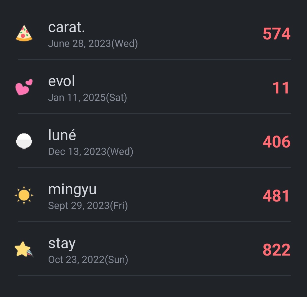 Que contagens vcs tem no dayday?(não uso o dayday