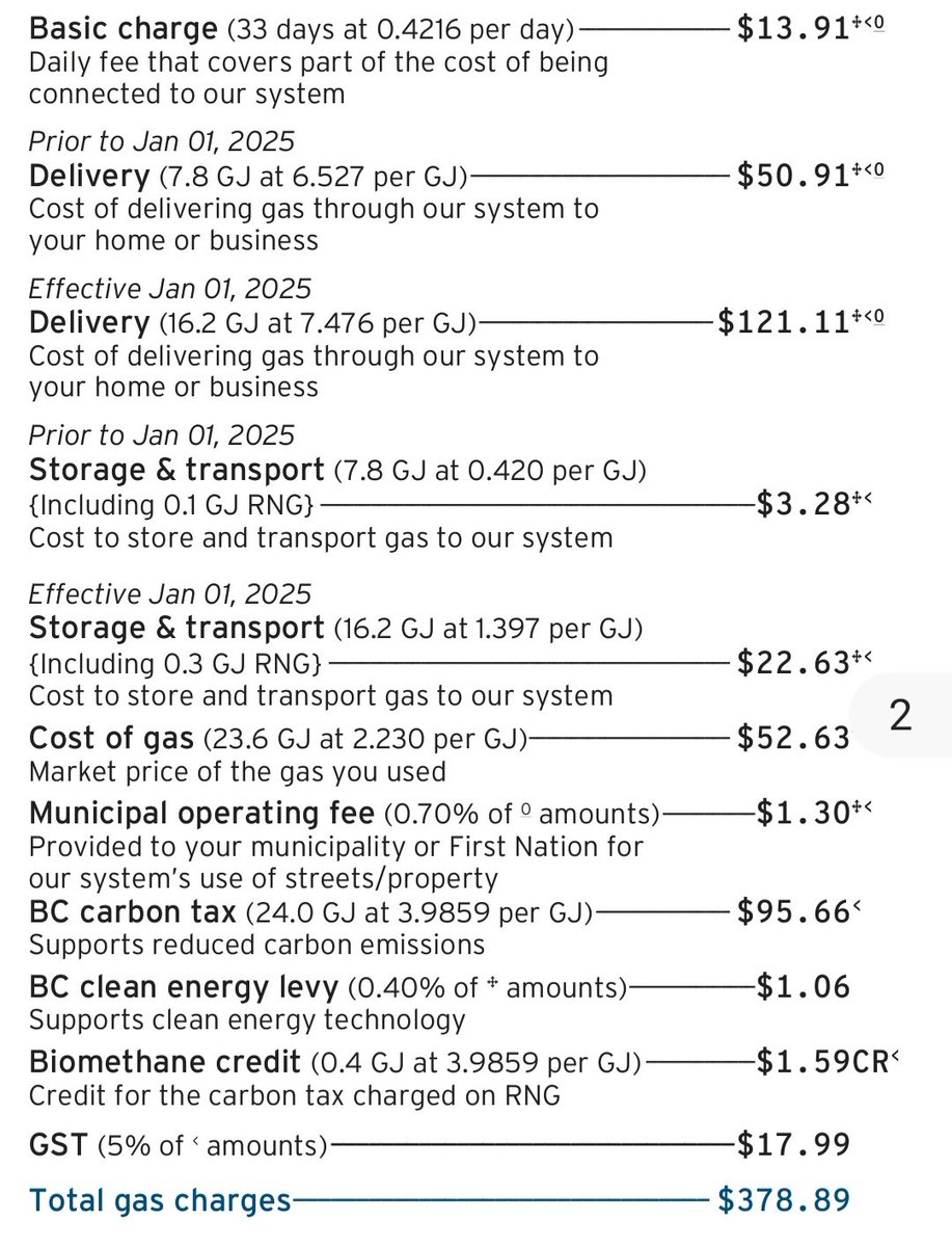 raysujoy's tweet photo. @JustinTrudeau @Dave_Eby #bcpoli #cdnpoli 
Below is the breakdown of my gas bill. I have consumed only 50$ worth of gas, rest are taxes in various forms. This country is so broken under these leadership.  @PierrePoilievre it's time for you to step in. https://t.co/g8cBOZNScV