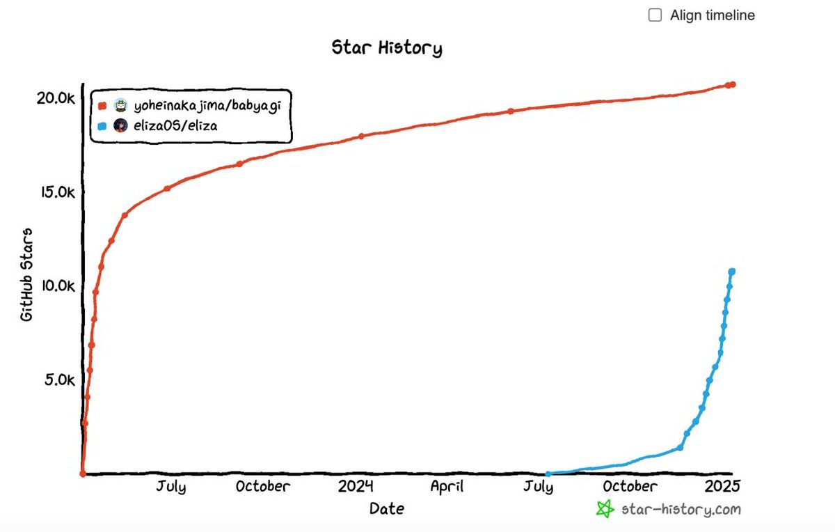ahboyash's tweet image. Pippin - the wobbly agent influencer

Analysing different AI agent frameworks is hard, been looking at a few but one particular one stood out in @pippinlovesyou.

TLDR
• An autonomous AI agent framework by BabyAGI&apos;s creator
• Combines gentle philosophy with advanced memory…