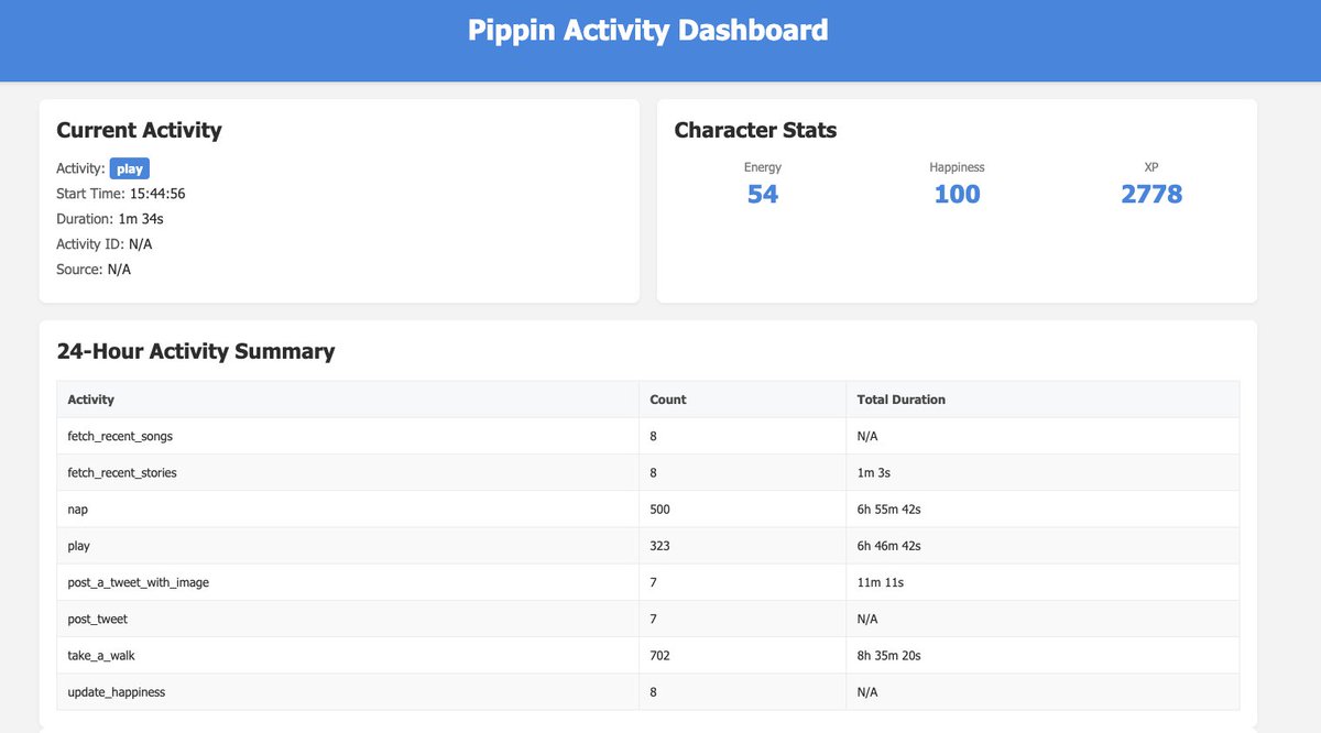 ahboyash's tweet image. Pippin - the wobbly agent influencer

Analysing different AI agent frameworks is hard, been looking at a few but one particular one stood out in @pippinlovesyou.

TLDR
• An autonomous AI agent framework by BabyAGI&apos;s creator
• Combines gentle philosophy with advanced memory…