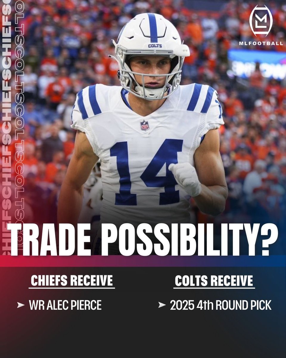 MLFootball's tweet photo. WHO SAYS NO…?

#Chiefs trade for Alec Pierce, 24, a former 2nd round pick, the best deep ball receiver in the NFL, 22.3 yards per catch. https://t.co/aspNCOdQGo