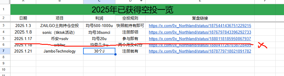 0x_Northland's tweet photo. 如果你是一人独自撸毛，那么你可能需要这个表格帮助你整理信息
本表格25年已获得四个空投
本人按照计划设置表格
1.免费的省事的全上
2.免费的费事的选上
3.花钱的费事的不上
加入北境军团 👇
https://t.co/7bzheNIx07 https://t.co/yRnPafcNc6
