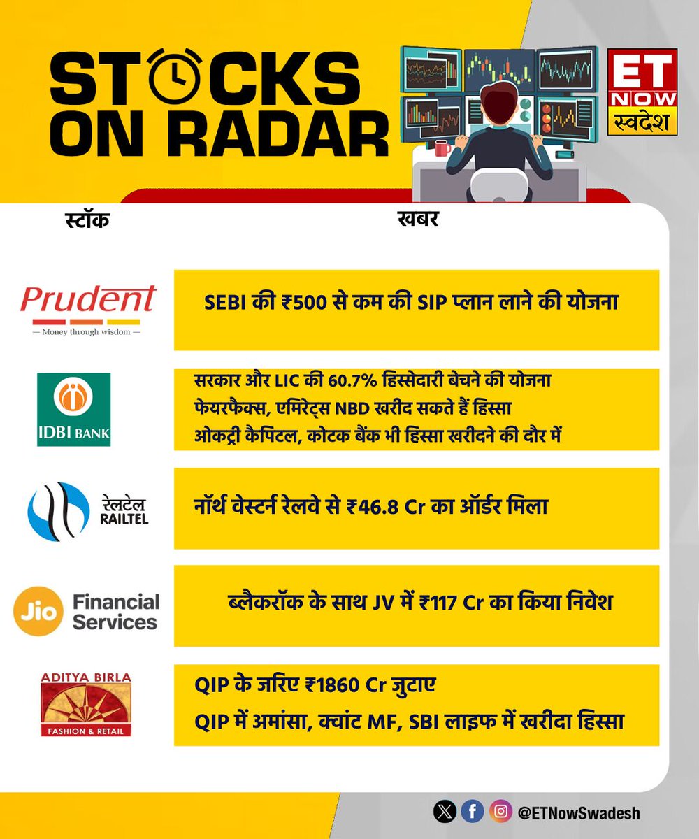 ETNowSwadesh's tweet photo. #StocksOnRadar | आज ये शेयर रहेंगे बाजार के रडार पर📊
#StockMarket #StocksToWatch #StocksInFocus #Prudent #IDBIBank #RailTel #JioFinancialService #AdityaBirlaFashion https://t.co/76NPdN52cA