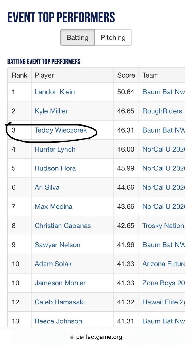 Teddy Wieczorek tweet media