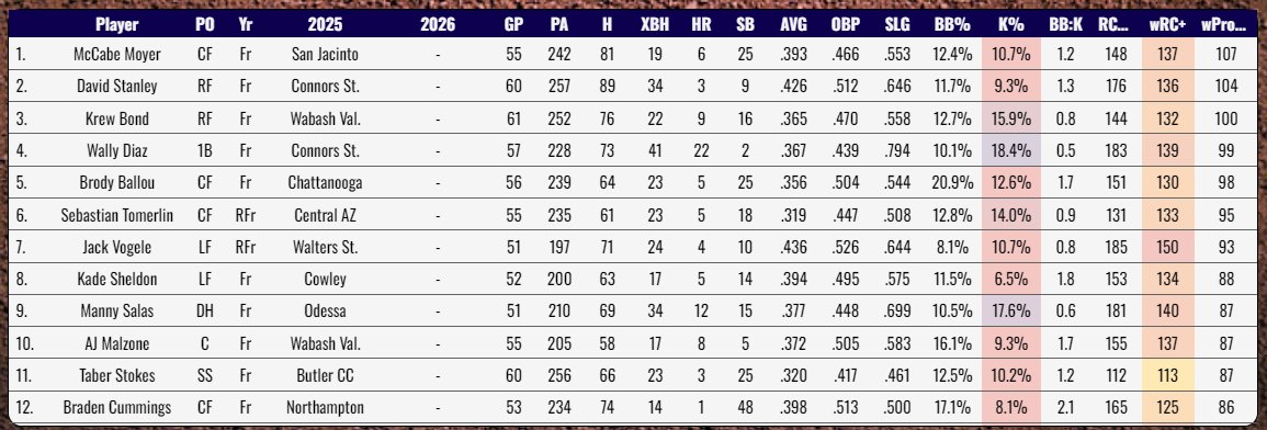 Pro Baseball Radar tweet media