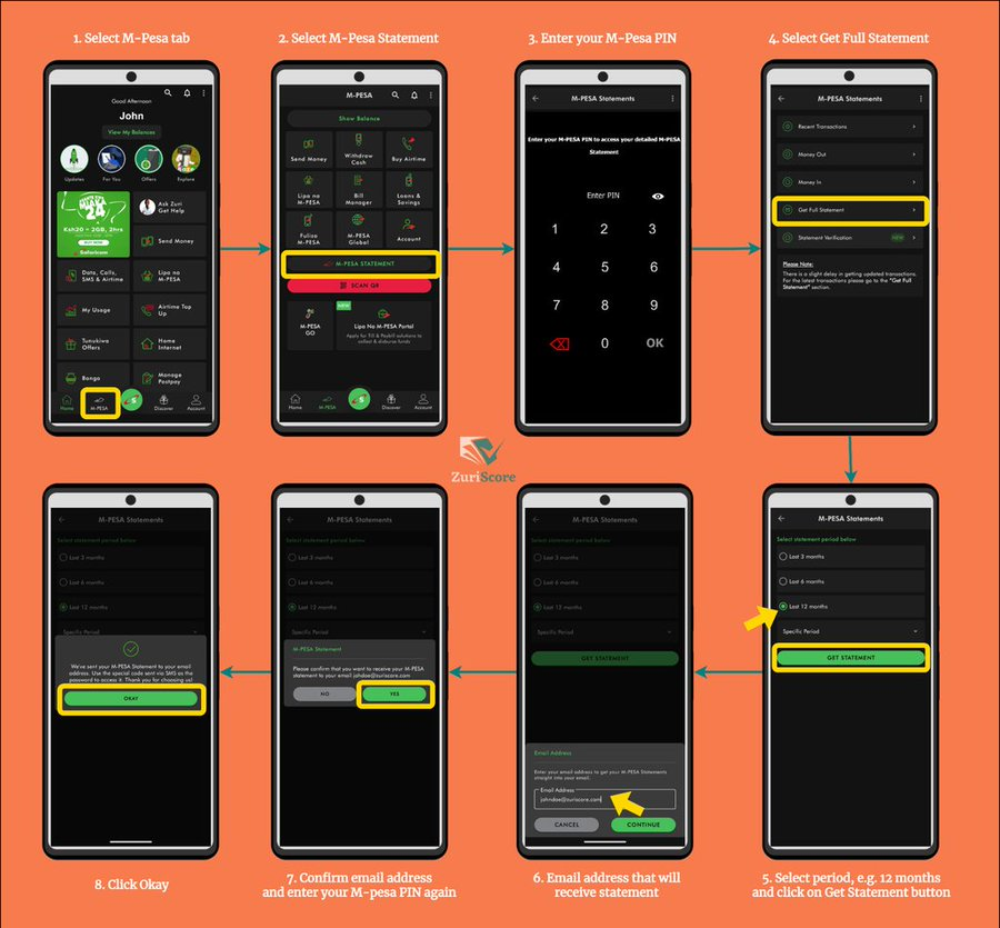 zuriscore's tweet photo. @iNduati @SafaricomPLC Hello @iNduati, you voluntarily provide this data if you want to improve your financial health.

See steps for downloading your M-pesa statement and uploading to ZuriScore https://t.co/HNeqJb6Nn0