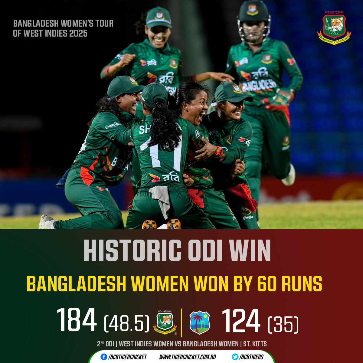 History made! 🇧🇩 
Bangladesh Women secure their first-ever ODI victory against West Indies Women on their debut tour to the Caribbean! 🌴🏏

Match Details 👉: shorturl.at/mTncE

#BCB #Cricket #Womenscricket #WIWvBANW #Bangladesh