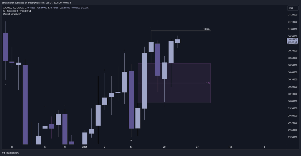 EthanHunt_42's tweet photo. $XAGUSD

-1R

🔹 Daily IRL ➡️ ERL - [context]
🔹 4H MMBM - [pda]
🔹 15m unicorn - [entry] https://t.co/N8Z2KzKGkn
