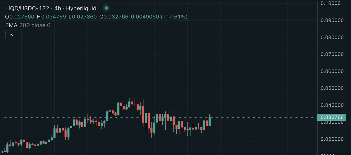 matrixthesun's tweet photo. charts are accumulating hard for all of these, with $pippin already starting to breakout. 

much higher next imo. https://t.co/KtHtVcLufQ