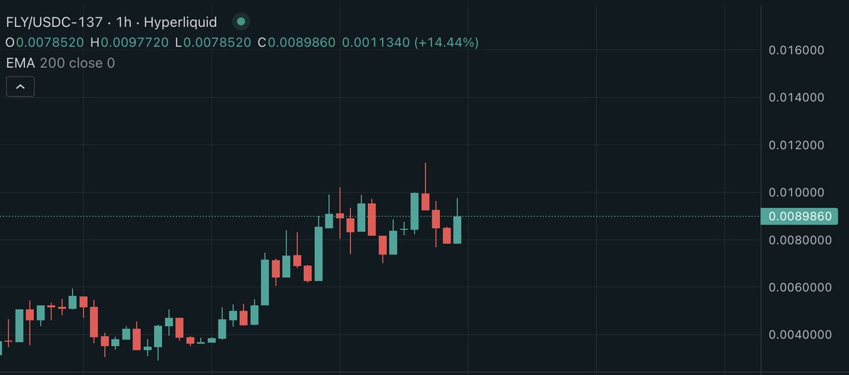 matrixthesun's tweet photo. charts are accumulating hard for all of these, with $pippin already starting to breakout. 

much higher next imo. https://t.co/KtHtVcLufQ