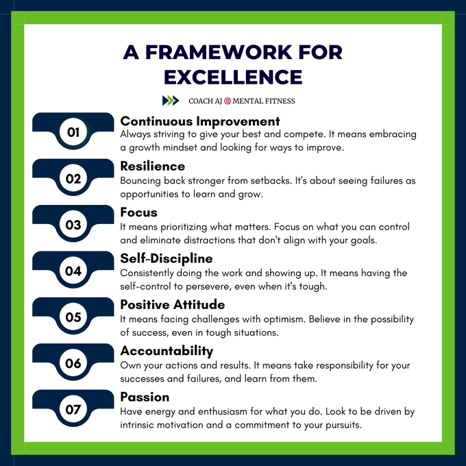Coach AJ 🎯 Mental Fitness (@coachajkings) on Twitter photo <a href="/thewinningdiff1/">The Winning Difference</a> <a href="/Realrclark25/">Ryan Clark</a> <a href="/thepivot/">Pivot Podcast</a> It's easy to be average
It's easy to just pass by.
It's easy to do the bare minimum.
The difference between average and special is the mindset of EXCELLENCE. <a href="/thewinningdiff1/">The Winning Difference</a> <a href="/Realrclark25/">Ryan Clark</a> <a href="/thepivot/">Pivot Podcast</a> It's easy to be average
It's easy to just pass by.
It's easy to do the bare minimum.
The difference between average and special is the mindset of EXCELLENCE.