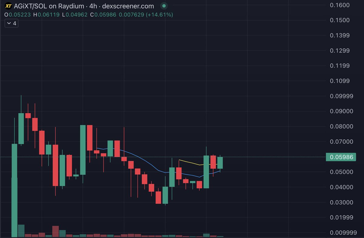 matrixthesun's tweet photo. charts are accumulating hard for all of these, with $pippin already starting to breakout. 

much higher next imo. https://t.co/KtHtVcLufQ