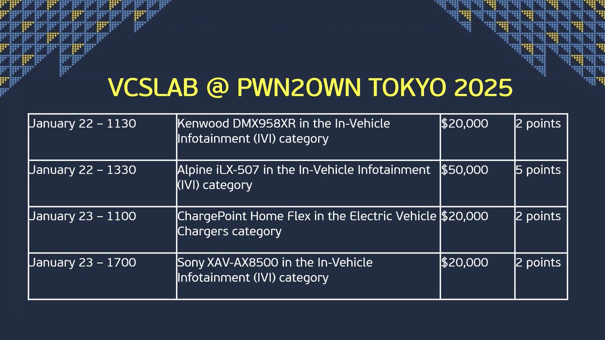 🚨Proud to join Pwn2Own Tokyo 2025! 🌏💥

💪 Ready to take on the challenge and own it! 🔥

#CyberSecurity #Pwn2Own #vcslab #Viettel