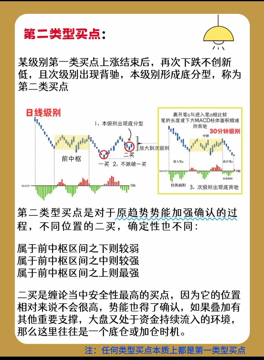 dacecaijing's tweet photo. 一二三类型买点
大家关注了解 https://t.co/EljE93g978