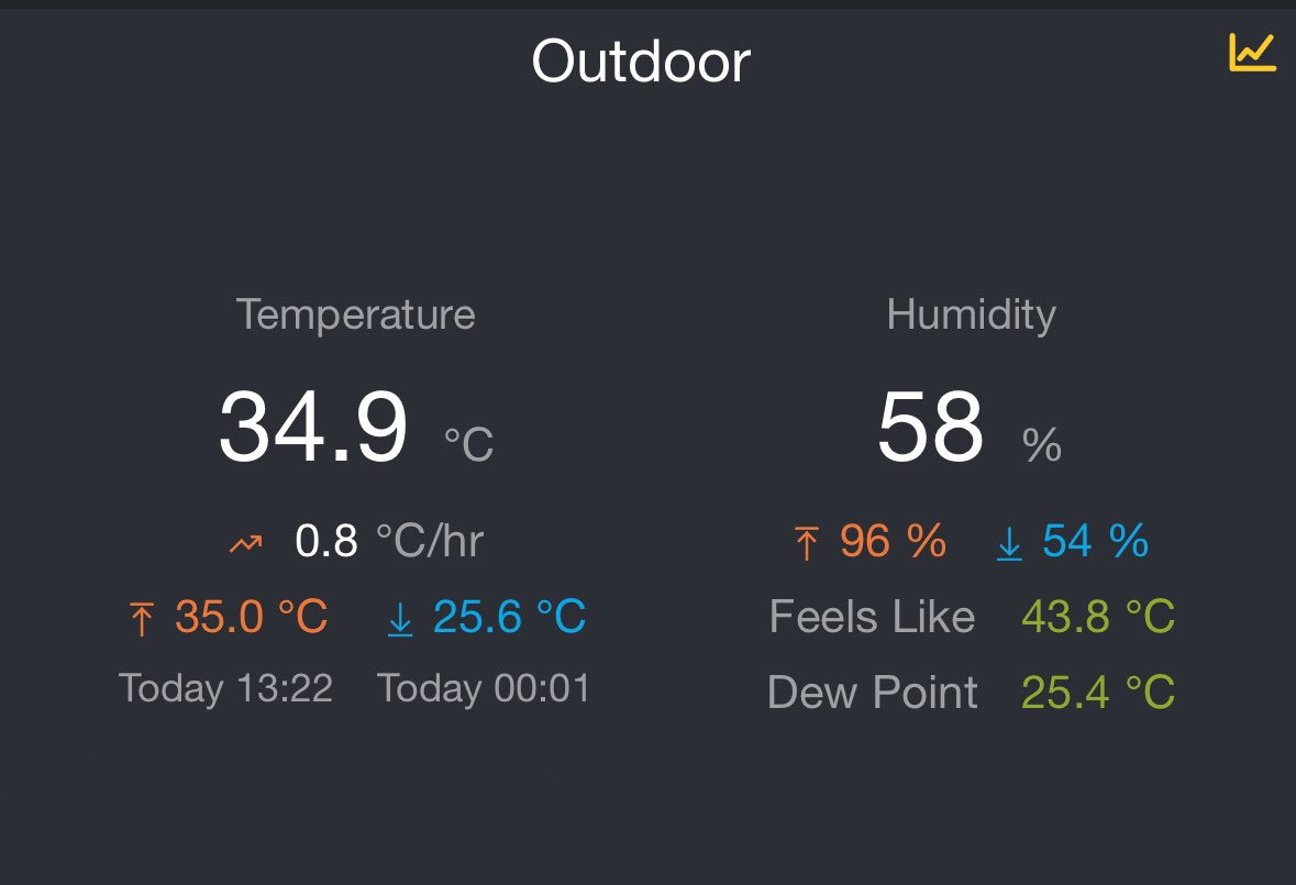 Very hot conditions persist as a northerly wind flow brings hot, humid air. Areas in the leeward side of these winds, especially parts of the Central Division are soaring into the mid 30s with real feel temps up to 45°C. Stay hydrated &amp; in the shade as much as possible.