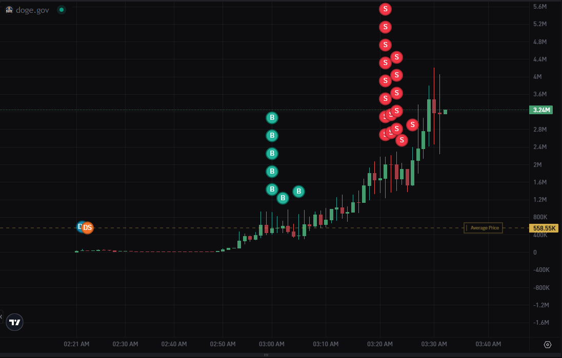 Secret Society tweet media