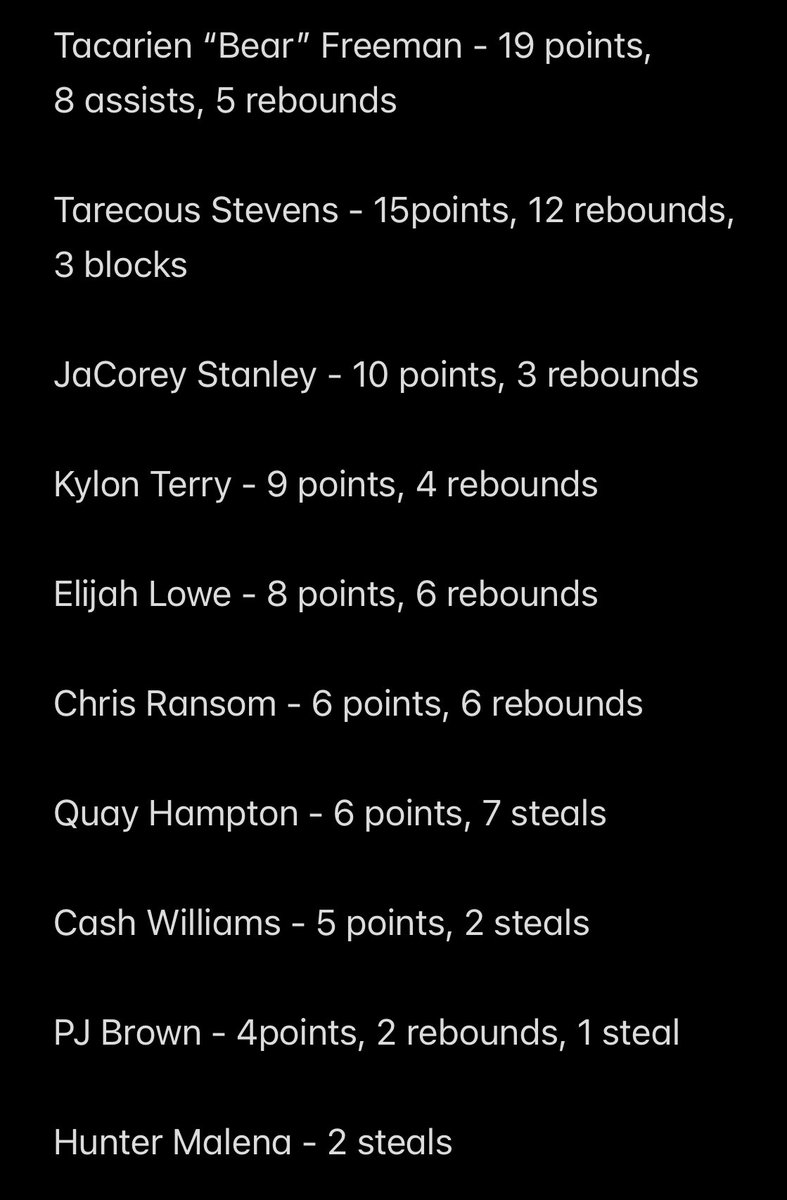 Coach Chearis (@coachchearis) on Twitter photo Started the district off 1-0 with an 82-40 win over Bolton. Great defensive effort from our guys. <a href="/CourtneyHoops90/">Courtney Asher Smith</a> <a href="/GCSportsWriter/">Michael Odom</a> <a href="/johnvarlas/">John Varlas</a> <a href="/west10sports/">West Tennessee High School Athletics</a> <a href="/GradyMajors/">Grady Majors</a> <a href="/MajorPrepSports/">Major Prep Sports</a> <a href="/BCATHOOPS/">BCAT</a> <a href="/CoachTcom/">CoachT.com</a> <a href="/wendellsjr_/">Wendell Shepherd</a> <a href="/memphispreps/">CA Prep Sports</a> Started the district off 1-0 with an 82-40 win over Bolton. Great defensive effort from our guys. <a href="/CourtneyHoops90/">Courtney Asher Smith</a> <a href="/GCSportsWriter/">Michael Odom</a> <a href="/johnvarlas/">John Varlas</a> <a href="/west10sports/">West Tennessee High School Athletics</a> <a href="/GradyMajors/">Grady Majors</a> <a href="/MajorPrepSports/">Major Prep Sports</a> <a href="/BCATHOOPS/">BCAT</a> <a href="/CoachTcom/">CoachT.com</a> <a href="/wendellsjr_/">Wendell Shepherd</a> <a href="/memphispreps/">CA Prep Sports</a>