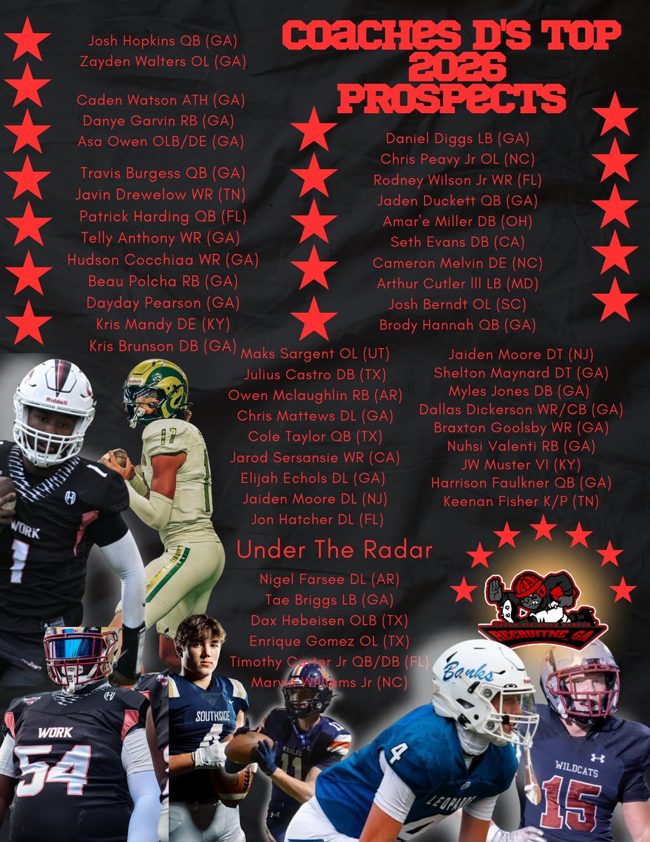 Coach Daniels (@coachdaniels06) on Twitter photo List One. Top 2026 Under The Radar Prospects. Something for all levels
<a href="/Josh8Hopkins/">Joshua Hopkins</a> <a href="/ZaydenWalters15/">Zayden “Zeus” Walters 🌟🌟🌟🌟</a>
<a href="/CadenWatson02/">Caden Watson</a> <a href="/danye_garvin/">Danye Garvin ( Big Play Danye)</a>
<a href="/AsavOwen/">Asa Owen 2026 EDGE/OLB/LS</a> <a href="/TravisBurgess_/">Travis Burgess</a> <a href="/JavinDrewelow/">Javin Drewelow</a> <a href="/Telley__6/">Telley Anthony - 2026 ATH ( RB/SLOT WR)3.27GPA</a> <a href="/patrickbeballin/">Patrick Harding</a> <a href="/HudsonCocchiara/">Hudson Cocchiara</a> <a href="/BeauPolcha/">Beau Polcha</a> <a href="/KrisMandy60/">Kris Mandy</a> <a href="/maks_sargent/">Maks Sargent</a> <a href="/ChrisPeavyJr/">Chris Peavy Jr | 2026 IOL</a> List One. Top 2026 Under The Radar Prospects. Something for all levels
<a href="/Josh8Hopkins/">Joshua Hopkins</a> <a href="/ZaydenWalters15/">Zayden “Zeus” Walters 🌟🌟🌟🌟</a>
<a href="/CadenWatson02/">Caden Watson</a> <a href="/danye_garvin/">Danye Garvin ( Big Play Danye)</a>
<a href="/AsavOwen/">Asa Owen 2026 EDGE/OLB/LS</a> <a href="/TravisBurgess_/">Travis Burgess</a> <a href="/JavinDrewelow/">Javin Drewelow</a> <a href="/Telley__6/">Telley Anthony - 2026 ATH ( RB/SLOT WR)3.27GPA</a> <a href="/patrickbeballin/">Patrick Harding</a> <a href="/HudsonCocchiara/">Hudson Cocchiara</a> <a href="/BeauPolcha/">Beau Polcha</a> <a href="/KrisMandy60/">Kris Mandy</a> <a href="/maks_sargent/">Maks Sargent</a> <a href="/ChrisPeavyJr/">Chris Peavy Jr | 2026 IOL</a>