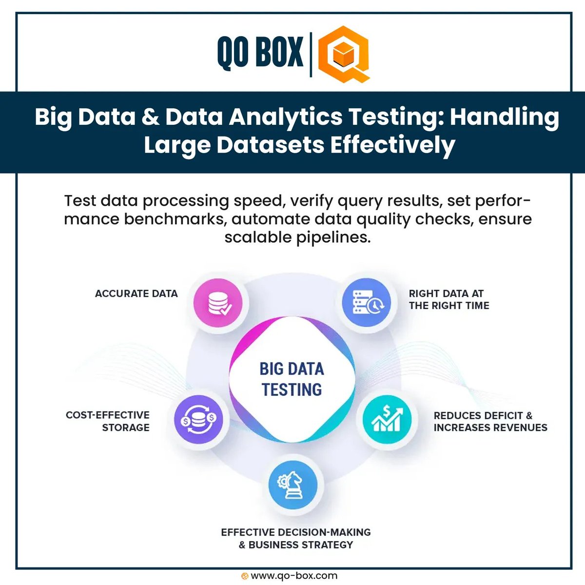 QoBox's tweet image. Handle massive datasets with confidence! 📂💡 Test processing speed, verify query results, and ensure scalable pipelines for reliable analytics. 📊🔍
#bigdataTesting #DataAnalytics #scalablepipeline #dataprocessing #AutomationTesting #performancebenchmark #TechInnovation #QOBOX