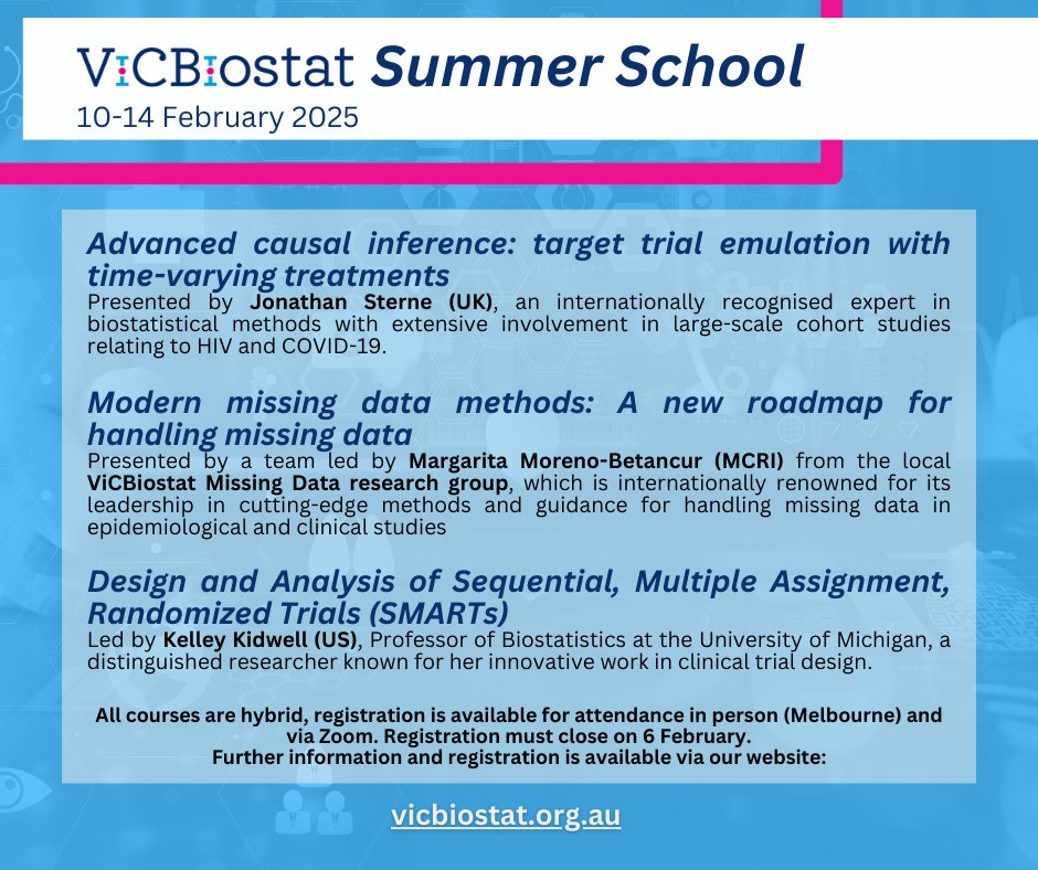 ViCBiostat (@vicbiostat) on Twitter photo Register now to avoid missing these three great courses!
vicbiostat.org.au/short-courses
<a href="/_MargaritaMB/">Margarita Moreno-Betancur</a> <a href="/jonathanasterne/">Jonathan Sterne</a> <a href="/Katherine_J_Lee/">Katherine Lee</a> <a href="/JiaxinZhang96/">Jiaxin Zhang</a> <a href="/MK_Middleton/">Melissa Middleton</a> <a href="/CEBU_Melbourne/">Clinical Epi & Biostatistics Unit (CEBU)</a> Register now to avoid missing these three great courses!
vicbiostat.org.au/short-courses
<a href="/_MargaritaMB/">Margarita Moreno-Betancur</a> <a href="/jonathanasterne/">Jonathan Sterne</a> <a href="/Katherine_J_Lee/">Katherine Lee</a> <a href="/JiaxinZhang96/">Jiaxin Zhang</a> <a href="/MK_Middleton/">Melissa Middleton</a> <a href="/CEBU_Melbourne/">Clinical Epi & Biostatistics Unit (CEBU)</a>