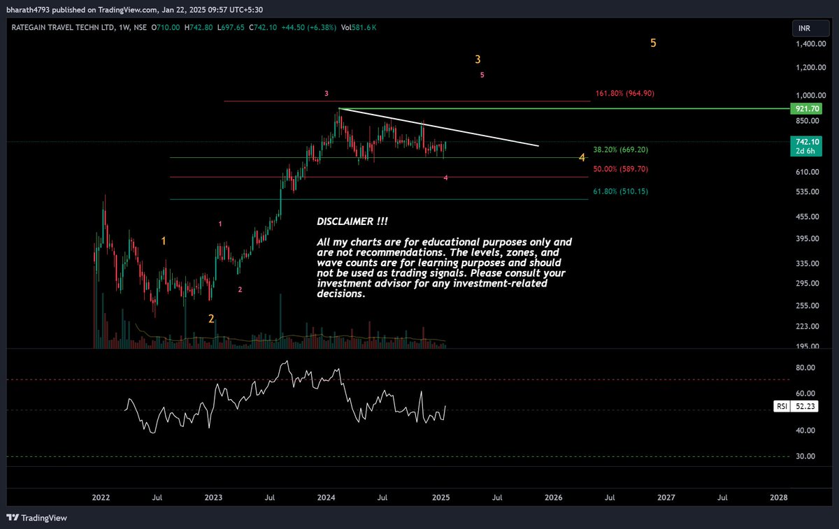 #RATEGAIN
#Learning
#ElliottWave
#Trade
#Analysis

Weekly chart