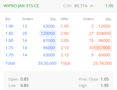 OMFINSERV1's tweet photo. #wipro #OptionsTrading
~Another #BreakoutStock on radar
~306.45 gonna play important role for coming hours/days
~Cross/close above can give us good profitable moves
~waiting for closing confirmation
~315 CE also in focus on long side
~Choose TF sincerely
#AVFC #DonaldTrump https://t.co/f3jAy6Od7M
