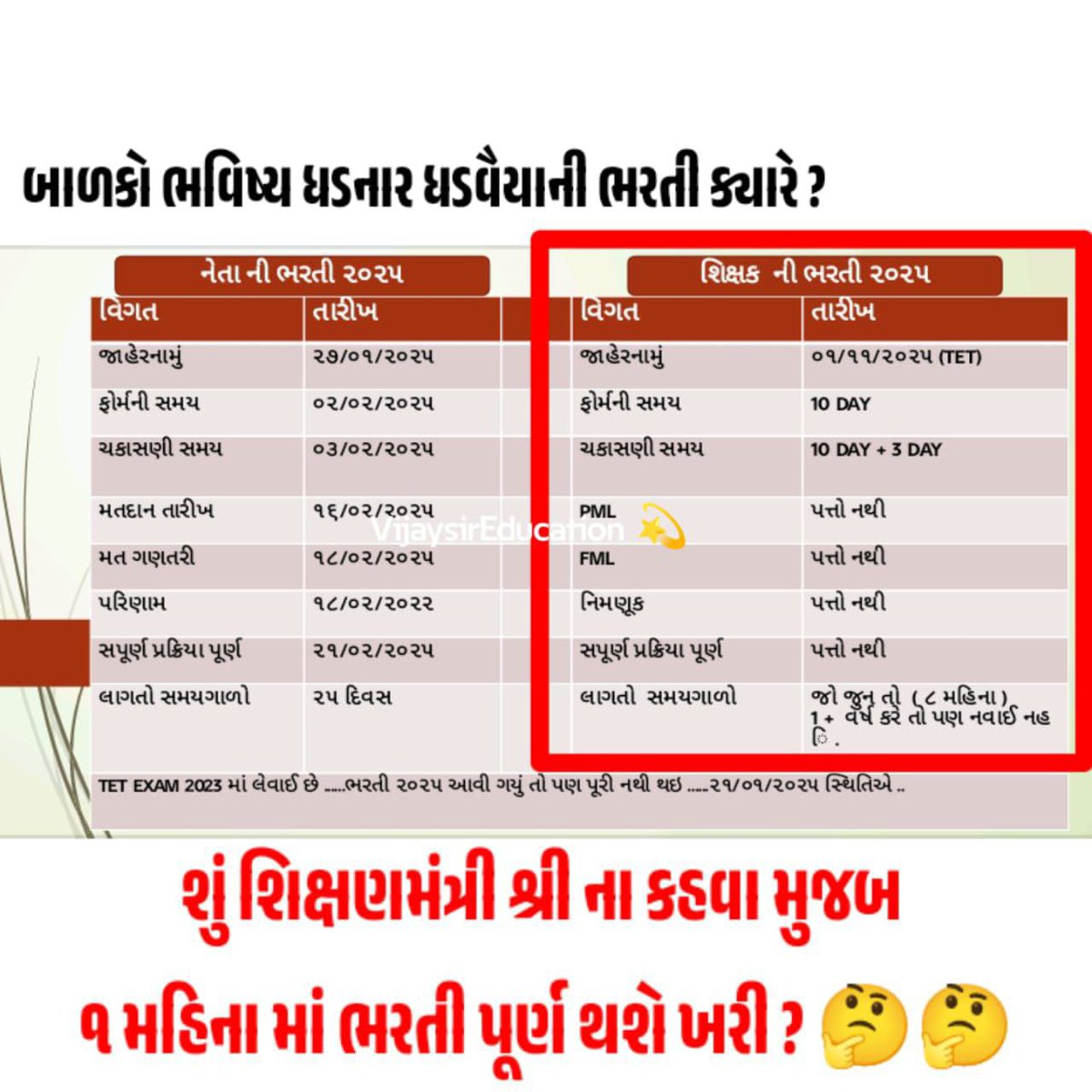 ૧૬/૦૨/૨૦૨૫ મતદાન
૧૮ /૦૨/૨૦૨૫ મત ગણતરી
૨૭/૦૧/૨૦૨૫ ચુંટણી નું જાહેરનામું
પહેલા નેતાઓ ની ભરતી પછી શિક્ષક ની ભરતી 😡😡
શું એક મહીના મા ભરતી નેતા ની ...કે શિક્ષક ની ???
<a href="/narendramodi/">Narendra Modi</a>
<a href="/kuberdindor/">Dr. Kuber Dindor</a>
<a href="/Chaitar_Vasava/">Chaitar Vasava AAP</a>
<a href="/prafulpbjp/">Praful Pansheriya</a>
<a href="/Bhupendrapbjp/">Bhupendra Patel</a>
<a href="/CMOGuj/">CMO Gujarat</a>
<a href="/Jamawat3/">Jamawat</a>
<a href="/YAJadeja/">Yuvrajsinh Jadeja</a>
<a href="/tejasmajithiya5/">તેજસ મજીઠીયા</a>