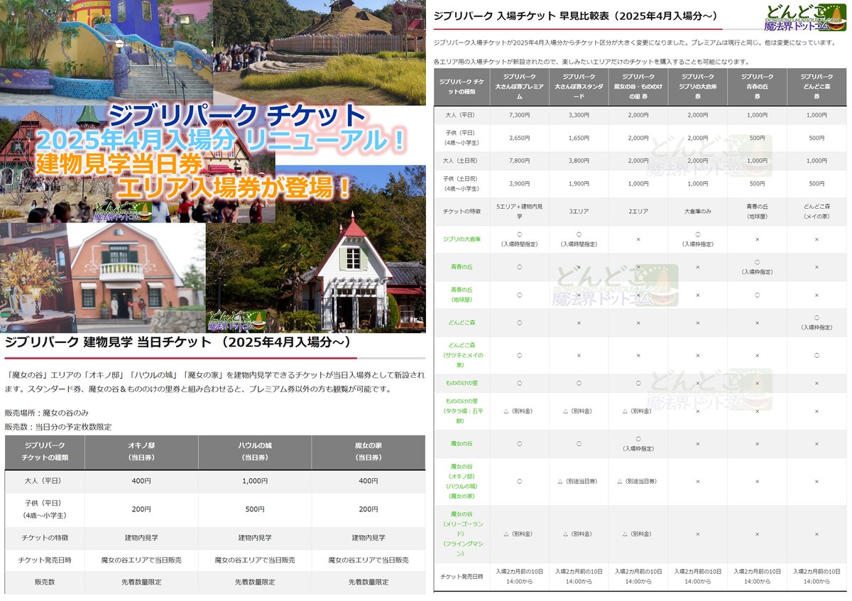 ジブリパーク チケット 2025年4月入場分 大幅にリニューアル！ 詳しく 