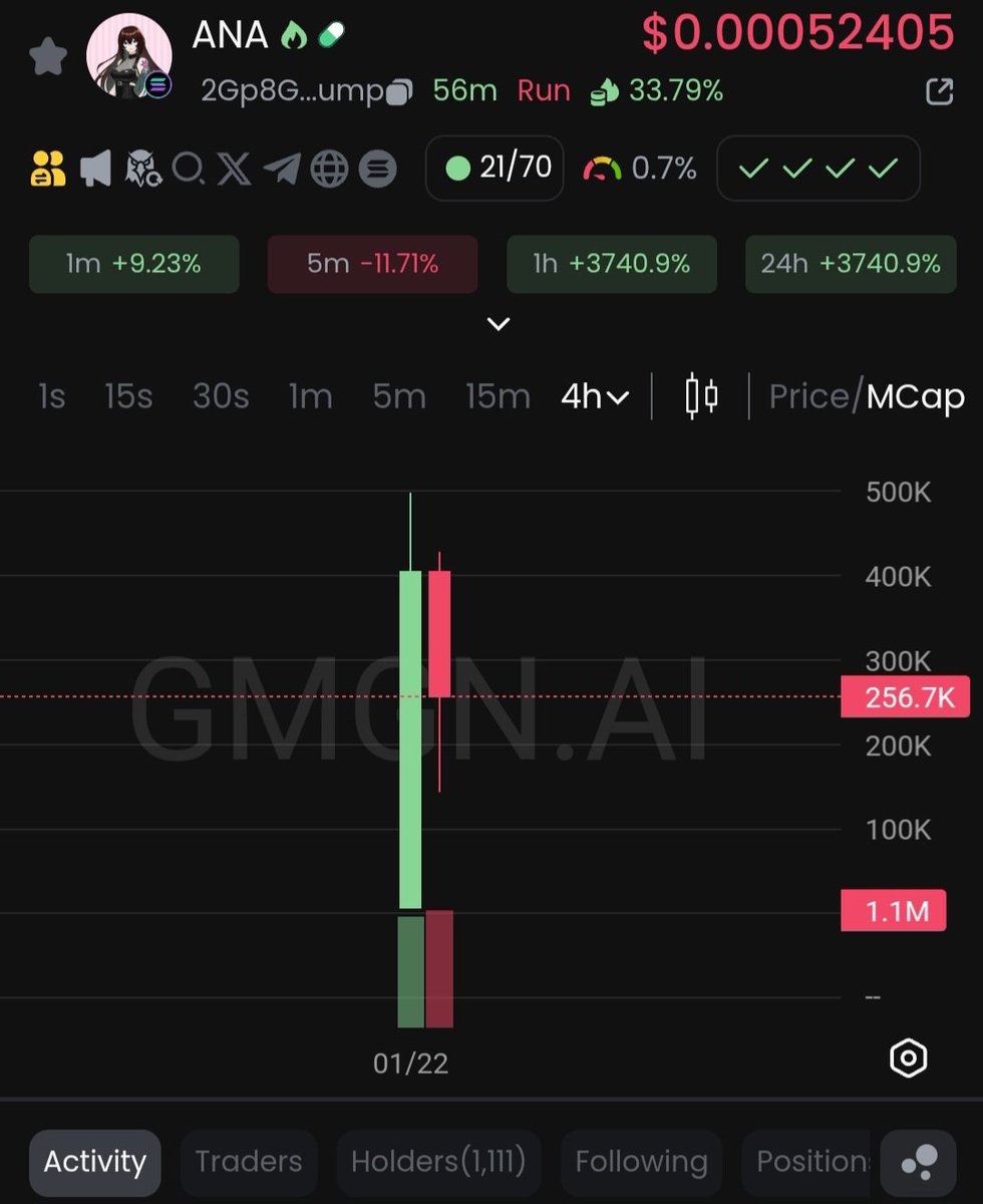 $ANA will rug soon 😡
CA:2Gp8G4XTwoCvfJNNXTLUAtErqwT8HtfYGGFM5piBpump

Your AI girlfriend is a scam 👤 
⚠️ Dev sniped 50 % 
⚠️ 80 % of TS is distributed in fresh wallets 

#SCAMMERS #Web3 #Definews #SOL