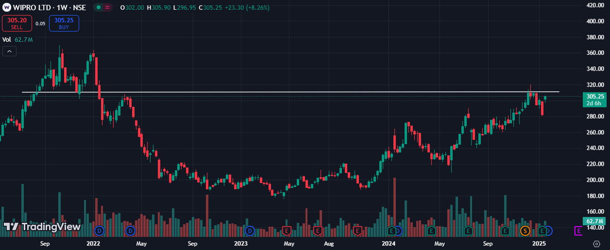 Nivisha Verma (Options Trader) tweet media