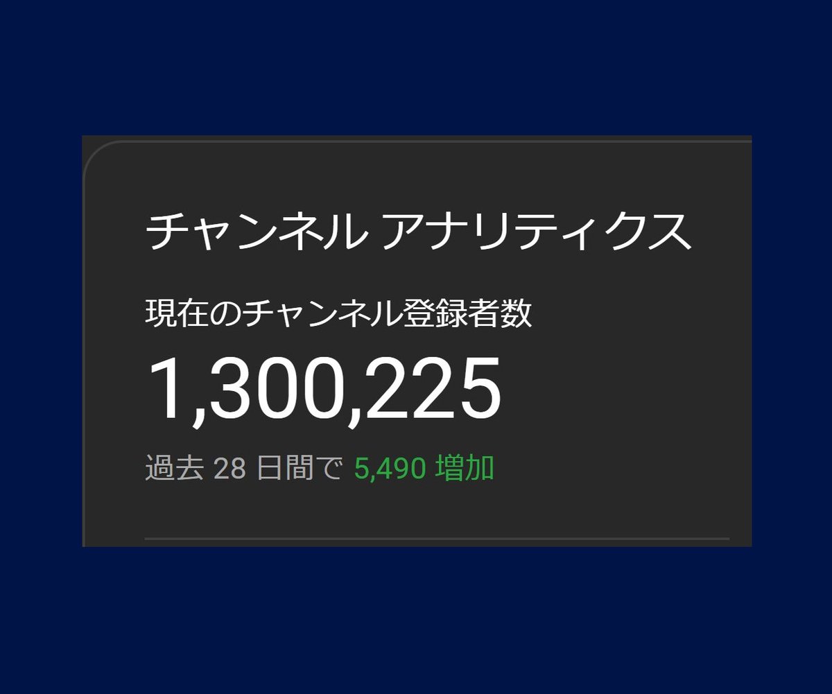 チャンネル登録者さま130万人！
総動画数32本。
ありがとうございます。皆さまのおかげです。