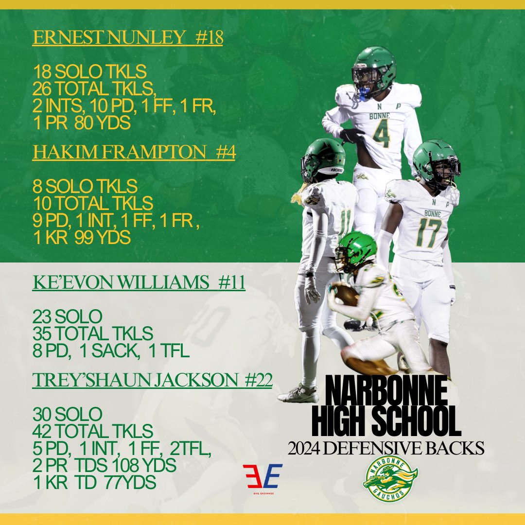 My Stat Leaders from 2024 Season ! None of them played a full season, but they all went crazy .