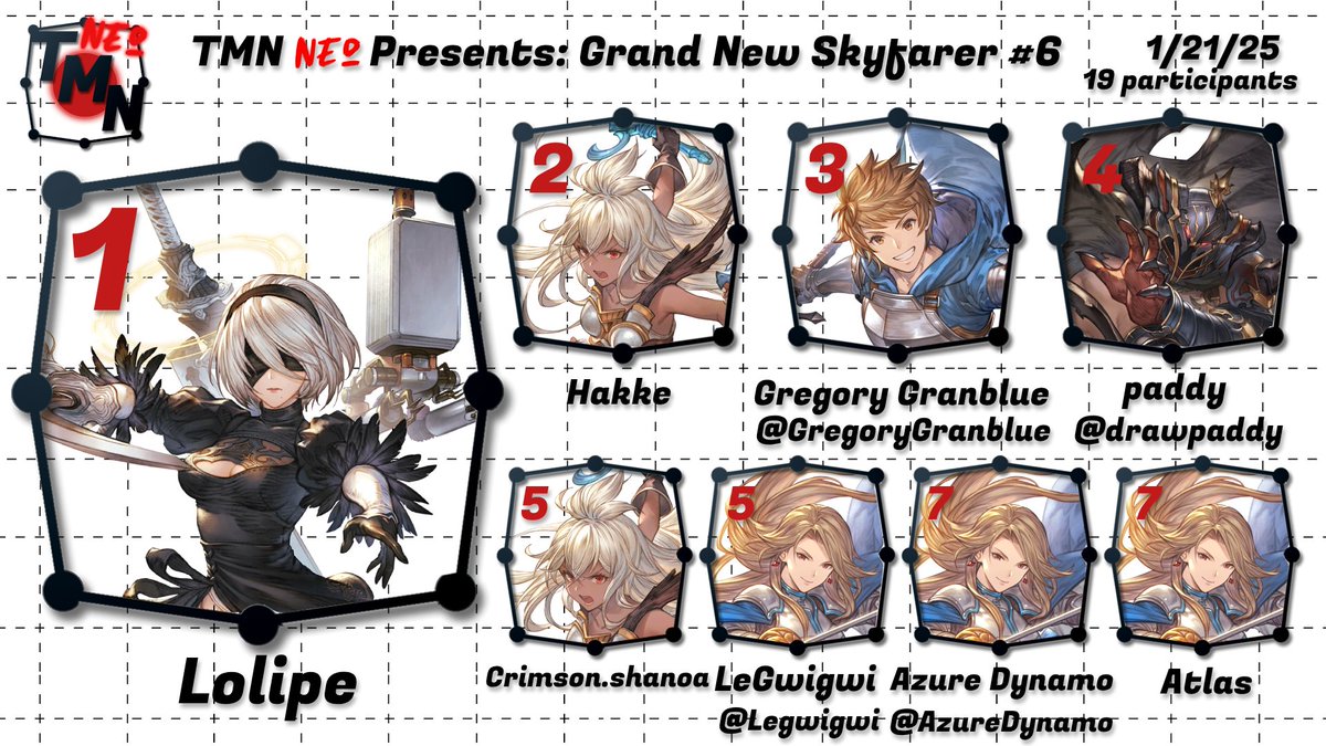 The Training Mode Network (@trainingmodenet) on Twitter photo Congrats to Lolipe for winning tonight's Grand New Skyfarer! We'll see y'all tomorrow for Xrd and next time!
🥈Hakke
🥉<a href="/GregoryGranblue/">Gregory Granblue</a>
🎙️ <a href="/Koyo_The_Wolf/">Koyo Moon</a> & <a href="/Kuwamoco_/">BES | Kuwamoco (Mikey)</a> Congrats to Lolipe for winning tonight's Grand New Skyfarer! We'll see y'all tomorrow for Xrd and next time!
🥈Hakke
🥉<a href="/GregoryGranblue/">Gregory Granblue</a>
🎙️ <a href="/Koyo_The_Wolf/">Koyo Moon</a> & <a href="/Kuwamoco_/">BES | Kuwamoco (Mikey)</a>