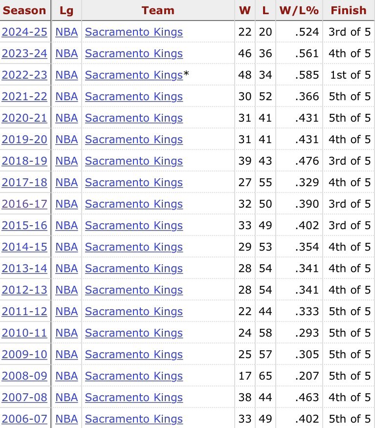 “How loyal are you”

Me: