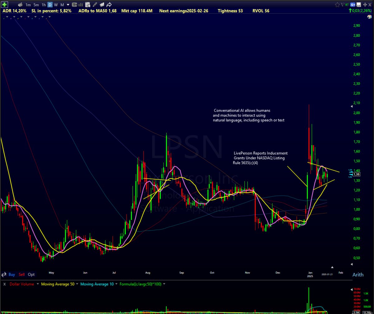 MisterLowRisk's tweet photo. Setups for today...

HTF $CVAC $LAES $LPSN $MVST $OPTT $RR

VCP $APP $NNOX $VCP $SEI

EP Late Entry $APLD $CAN $GH $TEM $VSAT

Themes I keep an eye on: Space, AI, Datacenters, Crypto, AI Power, Drones AAV, Cancer, Quantum, Robotics...

What stocks are you looking to trade today?